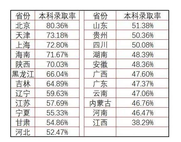 大數據|31省市近3年高考分數線統計,預測你可以上哪個大學!