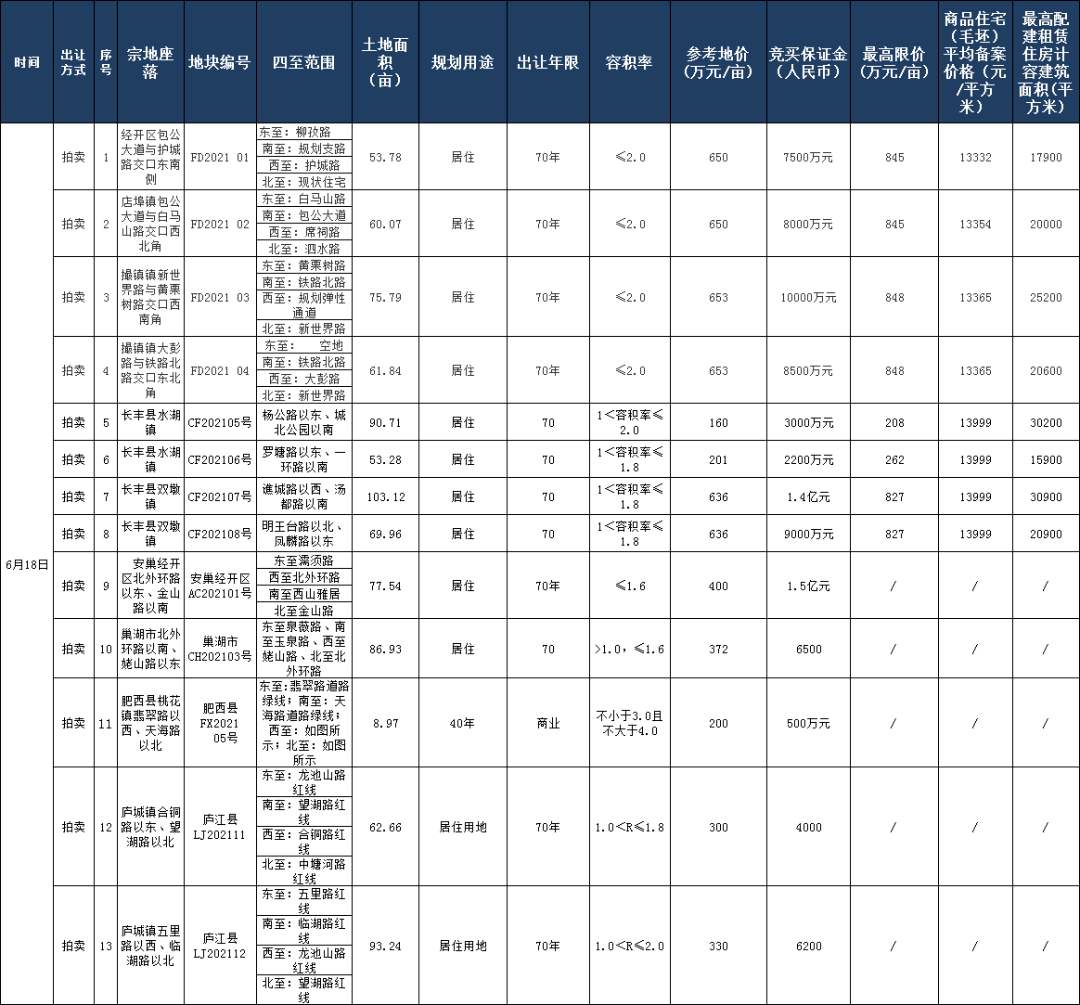 1930年国家人口列表_梅州长住人口3873239人,各县 市 区 人口情况公布(2)