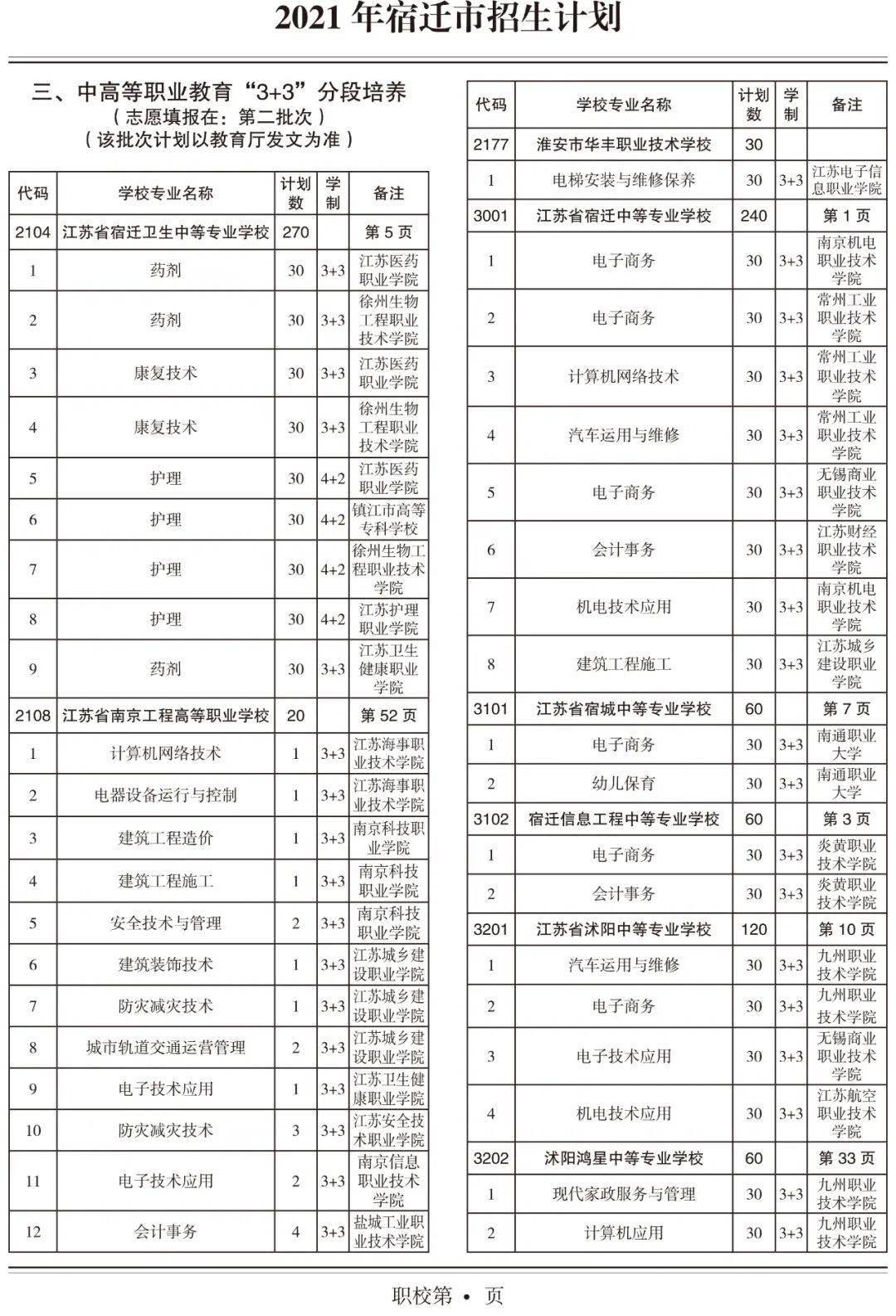 淮南2021年可比价gdp_淮南市2021年第一季度GDP分区县初步核算(2)