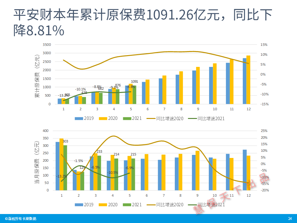 点评万亿平安年报：执AI为器，勇立潮头