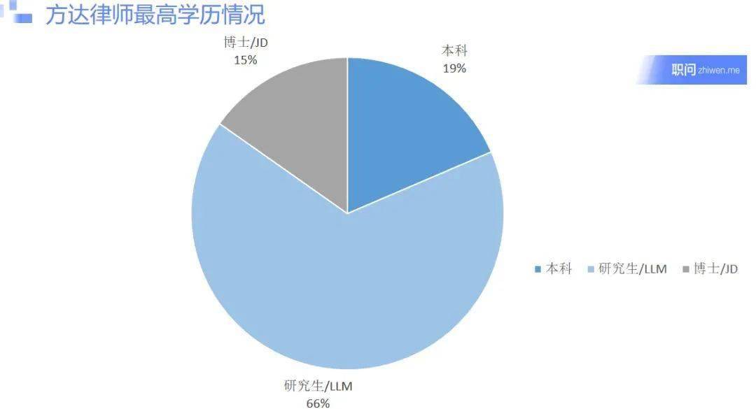 法务招聘网_第6页 看准网(4)