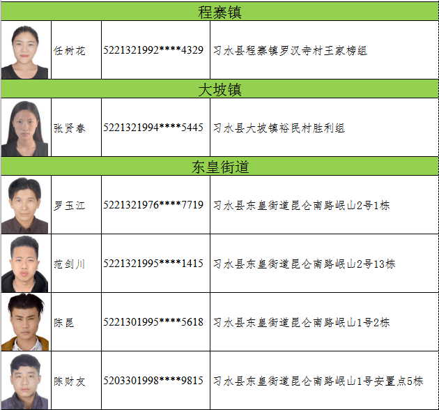 遵义人口有多少2021_遵义红创文化旅游开发有限责任公司2021年招聘7名工作人员(3)