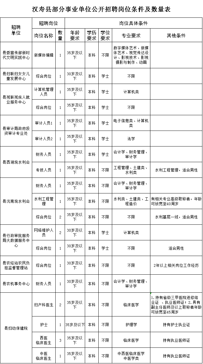 溆浦人口有多少2021_有编 2021怀化溆浦招330人,9月12日面试(3)