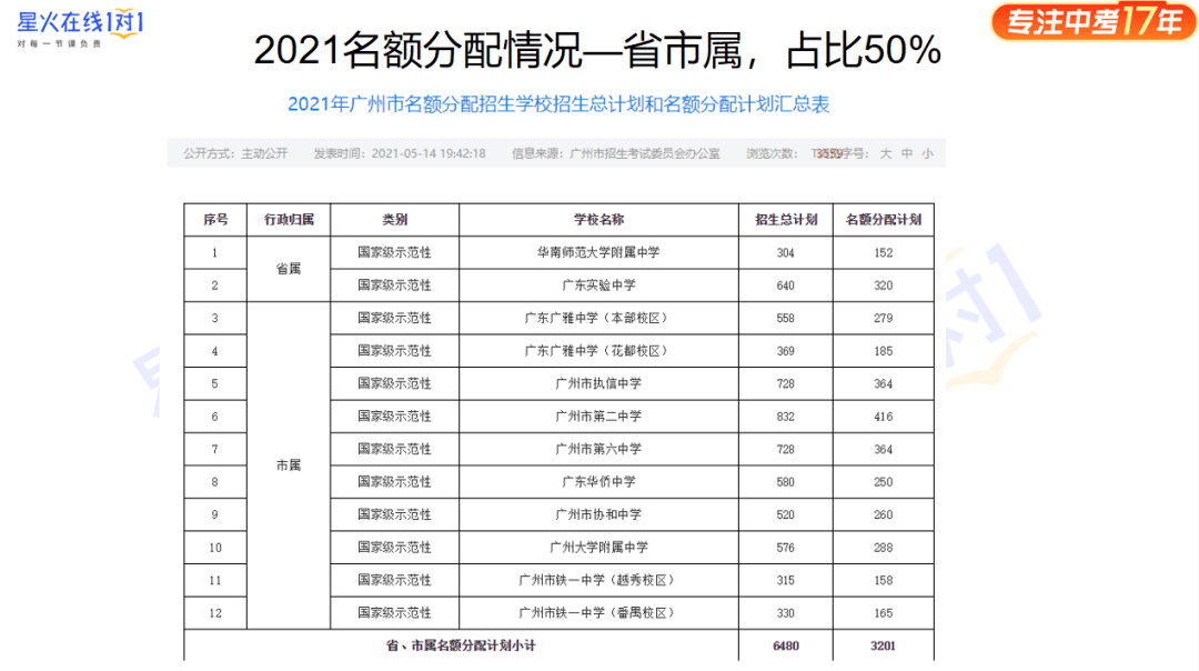 初中丨广州中考五大升学途径之名额分配