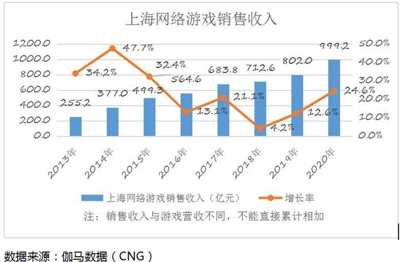 建造城市GDP游戏_城市建设经济战略游戏 埃及建设者 游侠专题站上线(2)