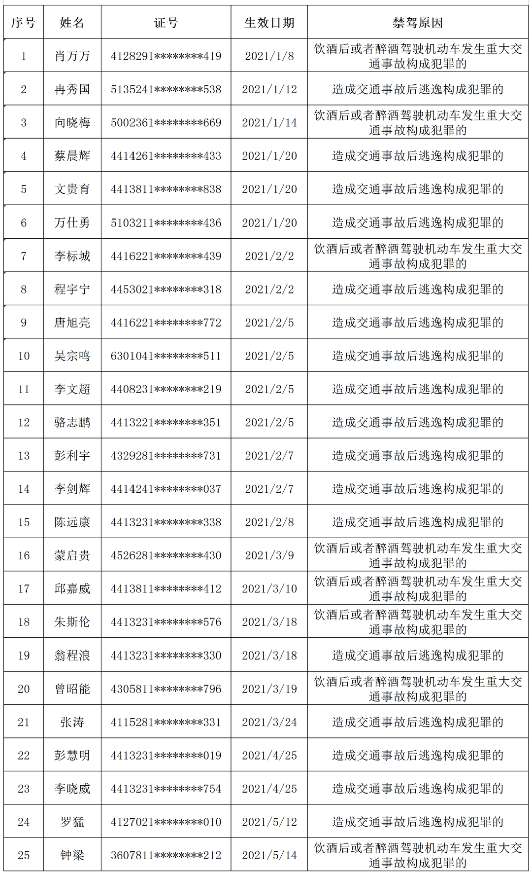 园洲镇人口_惠州这25人被实名曝光!