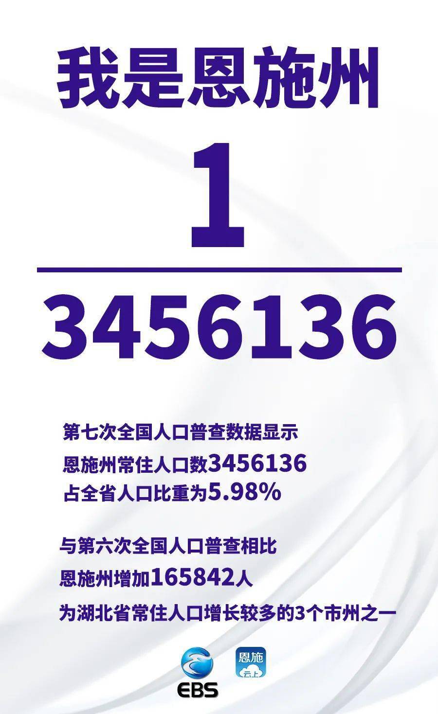 恩施市区人口_湖北最不容易的城市 总人口400万,下辖8个县市全都是国家贫困县(2)