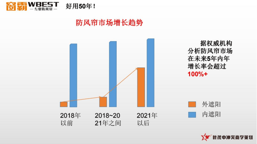 对话 窗霸何东成：窗霸智帘帘动万家 共荟防风帘家居升级革命(图2)