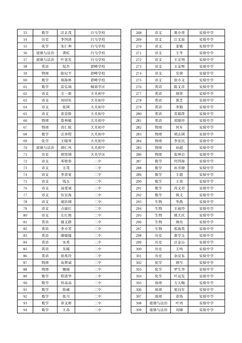 桐城2021人口有多少_2021年桐城经开区公开招聘区属国有企业高级经营管理者公