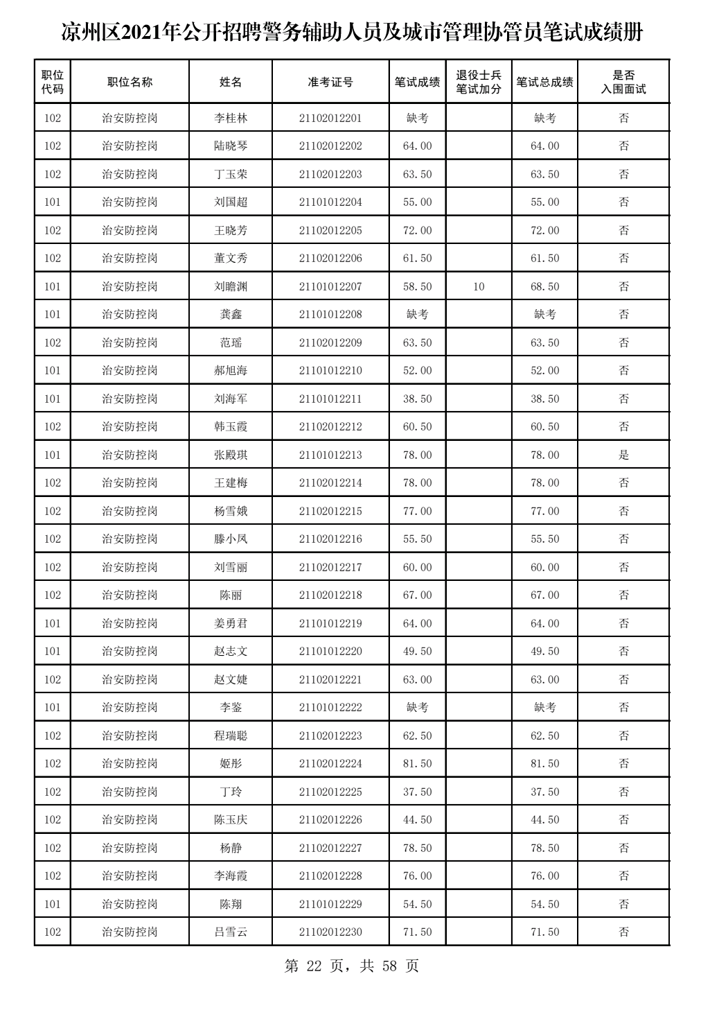 2021年盐城市区人口_多地正在报名 想领证这个证书一定的有(3)