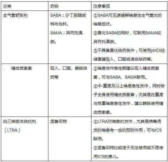 喘息性支氣管炎即哮喘性支氣管炎,指氣管-支氣管炎伴有喘息發作.