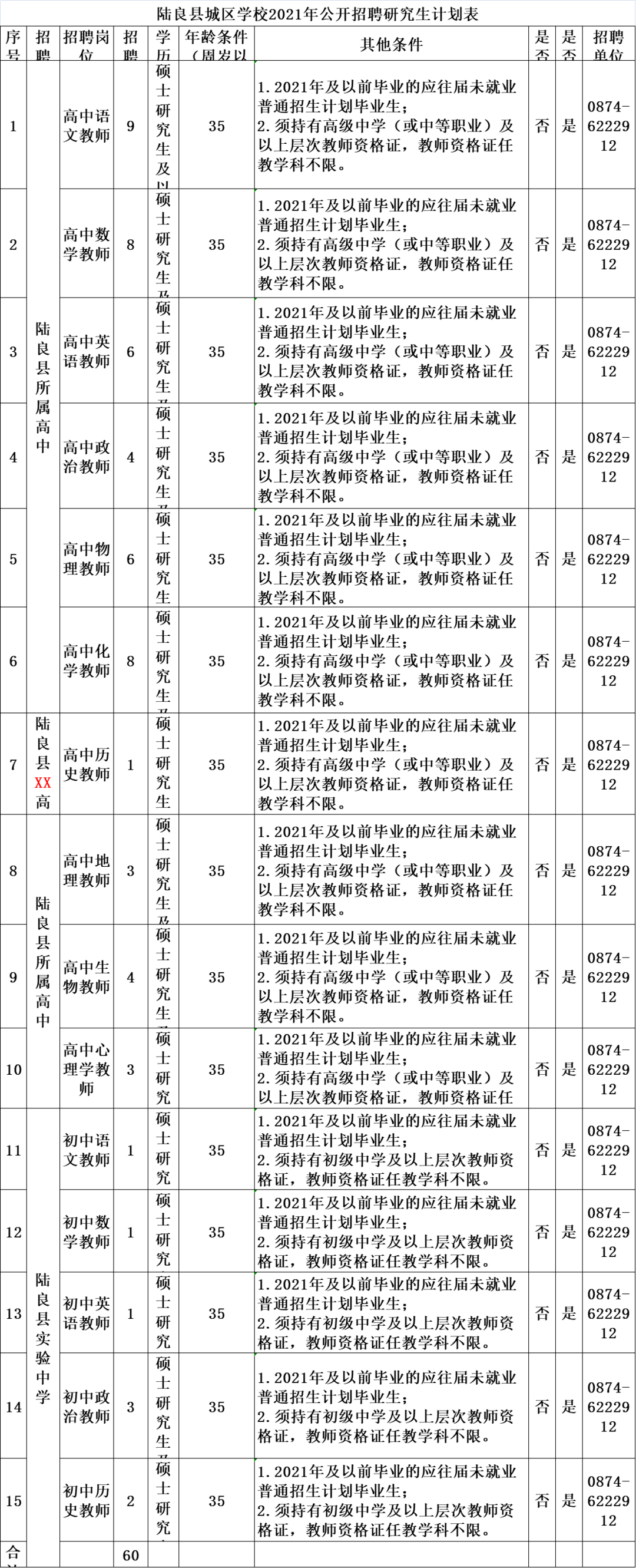 陆良县人口_陆良人口普查数据公报,男性比女性多2万人...