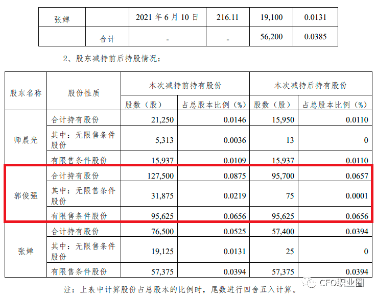 烟台郭俊强图片