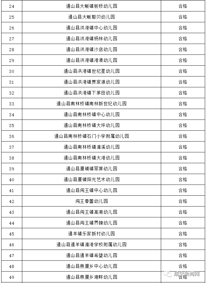 宜城市幼儿园一览表图片