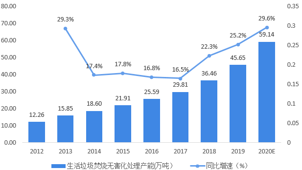 长沙高新技术产业对gdp贡献_前三季深圳高新技术产业增加值对GDP贡献率达三成(2)