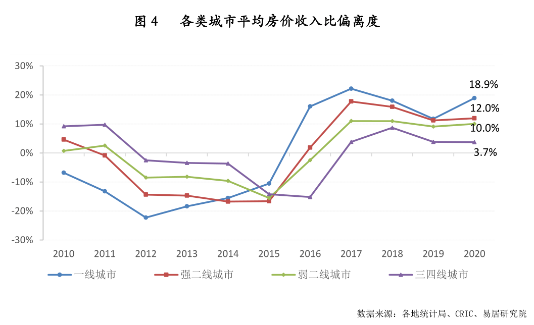 9博体育全国50个大中城市哪里的房价泡沫大？栋察楼市早报（618）(图6)