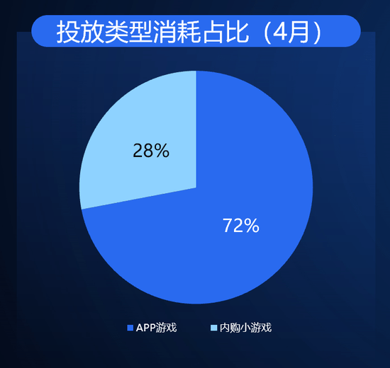 從投放策略到素材創意,2021年騰訊廣告如何幫助cp真正做好遊戲增長?