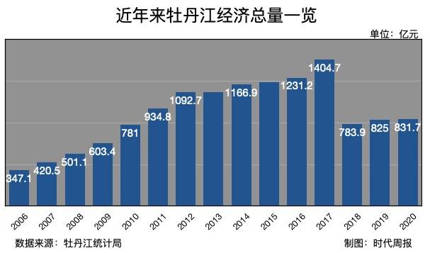 2020财政人口_河南财政金融学院