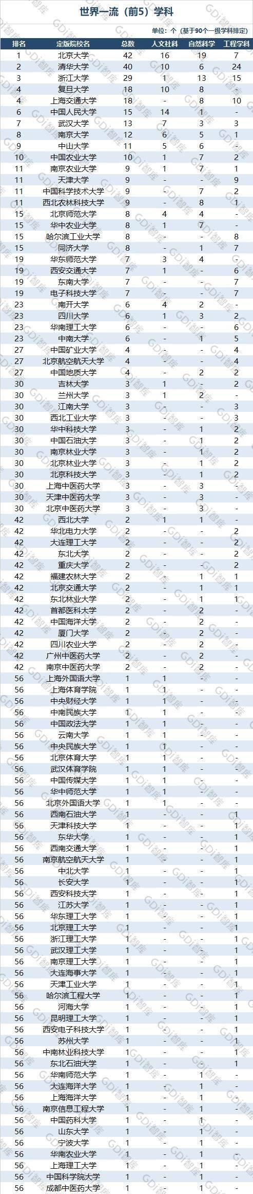 北京名校排行_2021年全国高职高专院校满意度北京地区排行榜TOP10(上)(2)
