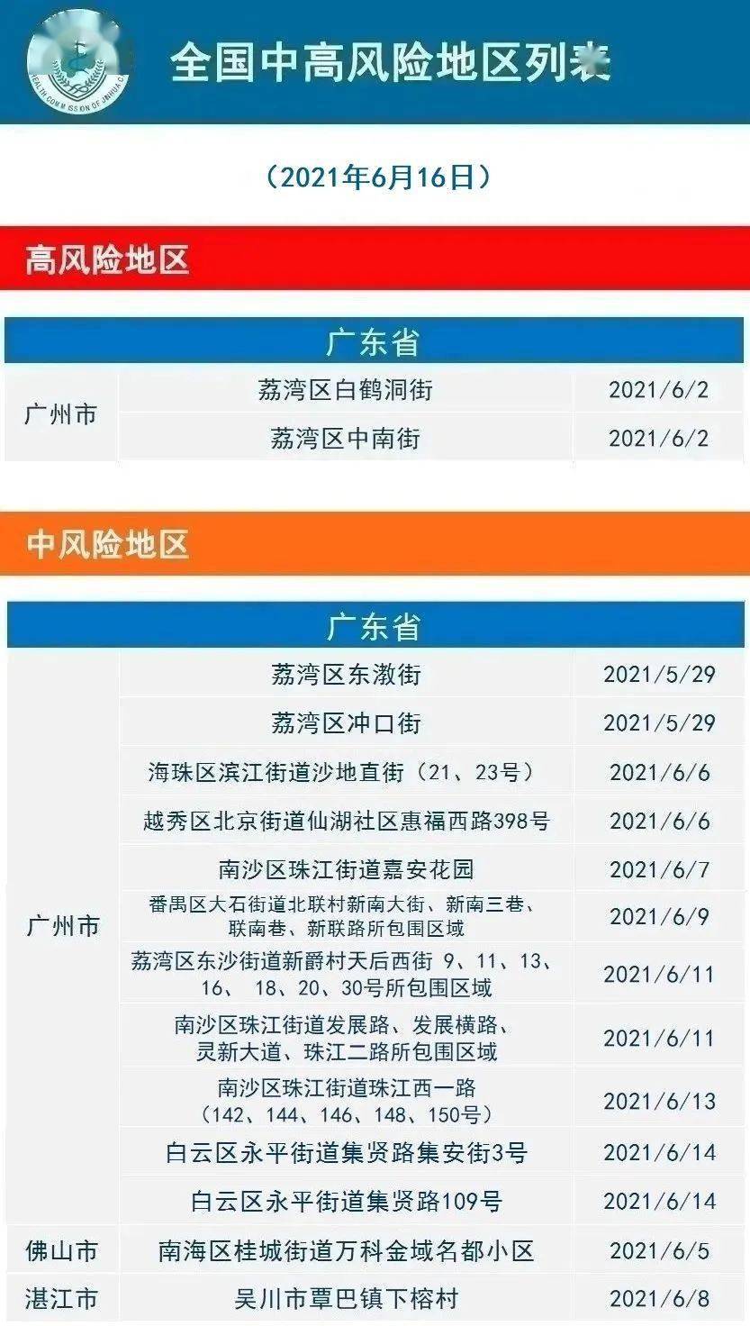 2021年6月17日金華市新冠肺炎疫情通報|風險等級調整提示