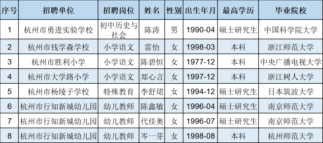 萧山人口2021_萧山区2021年面向社会招聘教师入围专业面试人员名单等事项通知(2)