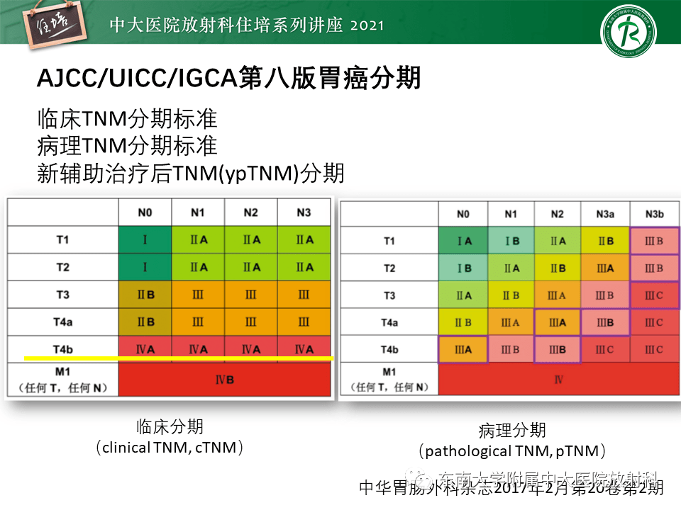 ajcc第8版胃癌tnm分期解读及影像学评估