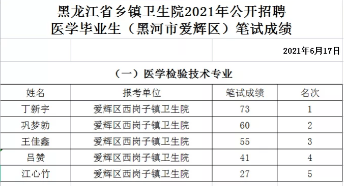 黑龙江省黑河市2021GDP_辽宁大连与黑龙江哈尔滨的2021年一季度GDP谁更高(2)