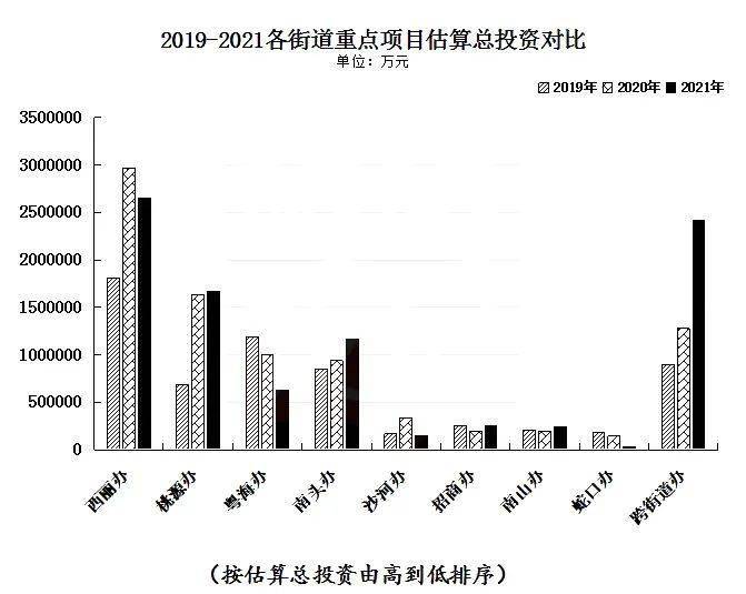深圳南山区2025年gdp_深圳2021年一季度10 1区GDP排名来了 各区重点片区及项目曝光(2)