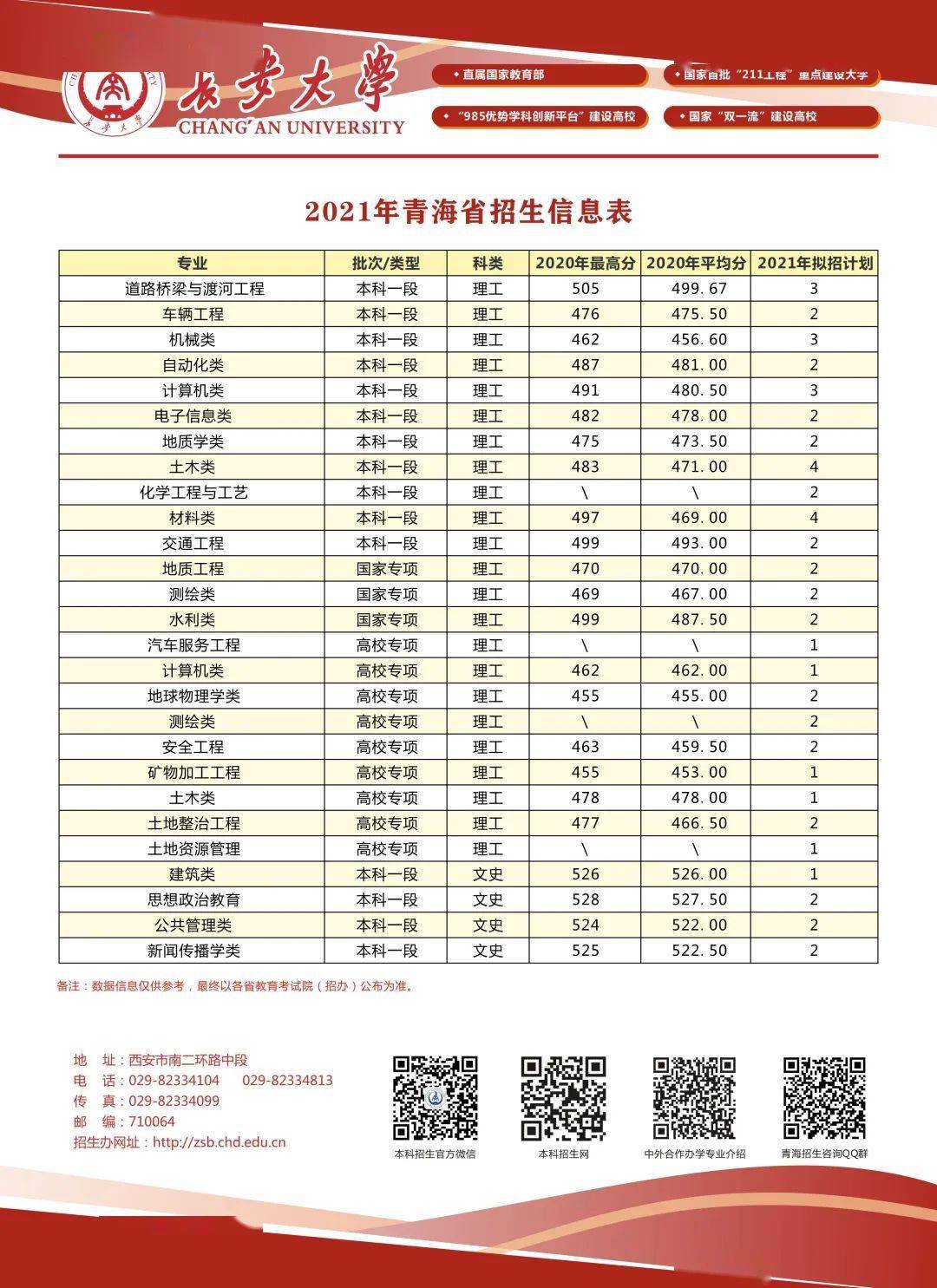 2021年各省级行政区gdp_2013年省级行政区GDP排名 河北第6人均第16