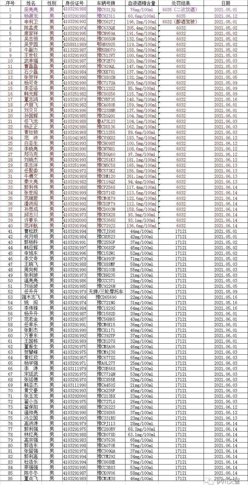 伊川县多少人口_你上榜了吗 2020年伊川县选聘财政供给辅助人员拟聘用人员公