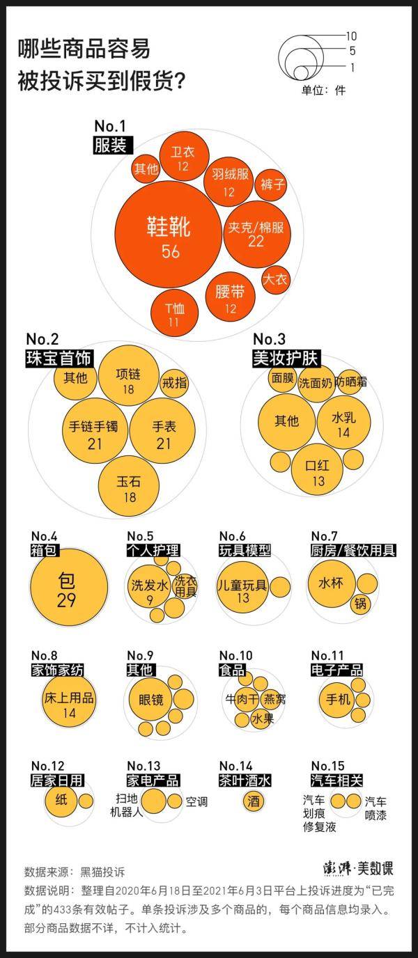 警告|中消协警告：这些产品不能买！假货“重灾区”在这里！