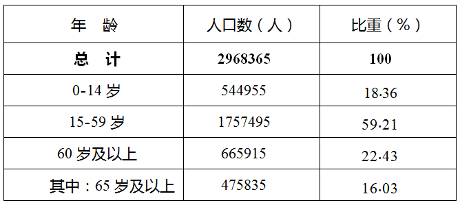 日照市各区县人口_日照市各区县 莒县人口最多面积最大,岚山区GDP第一