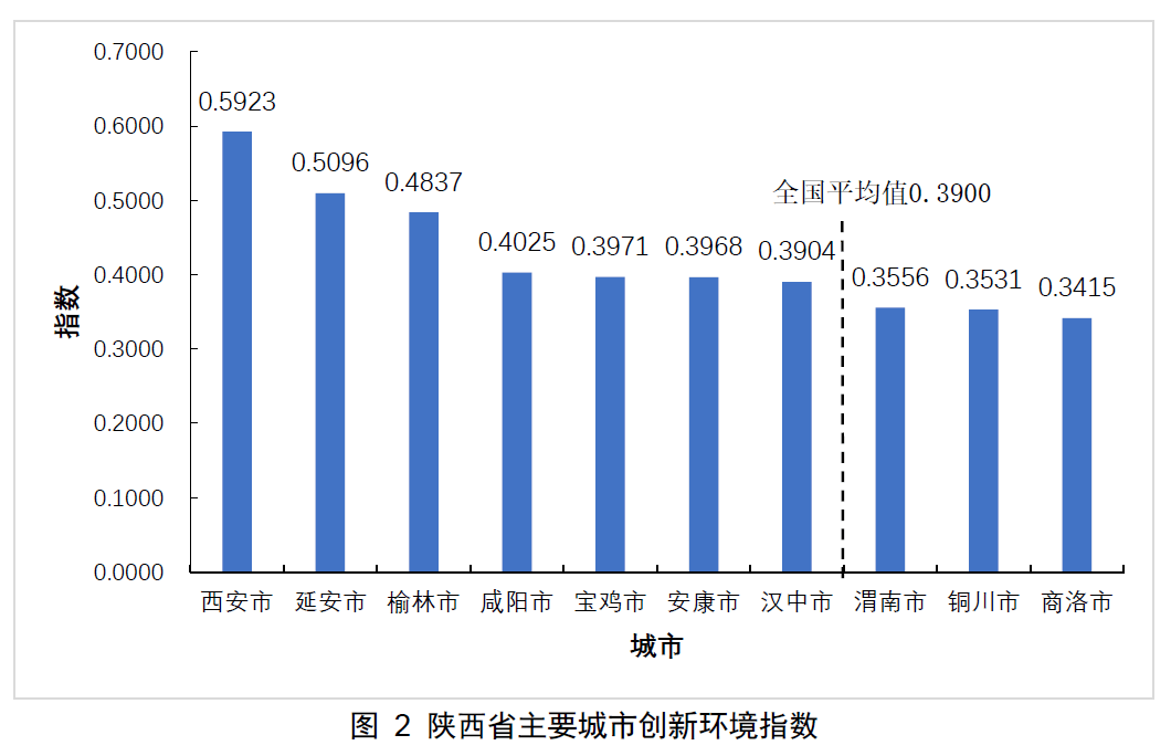 陕西韩城2020GDP_31省份2020年GDP数据出炉 陕西位居第14位(3)