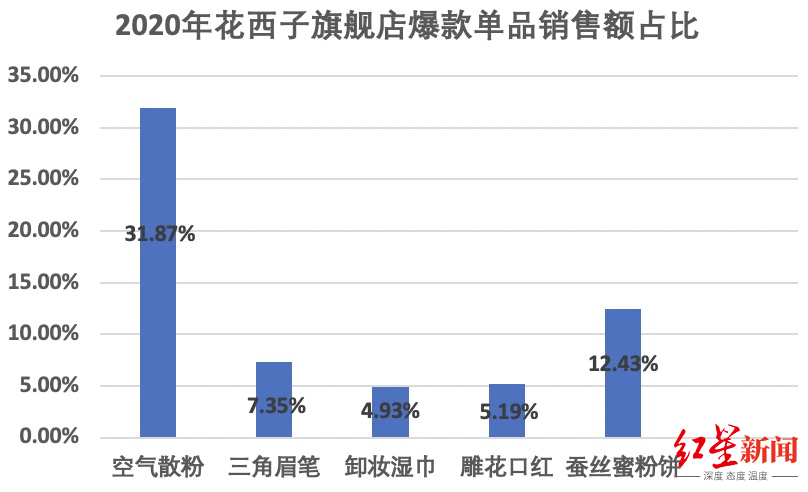 国潮进入30时代盘一盘李宁安踏和完美日记花西子