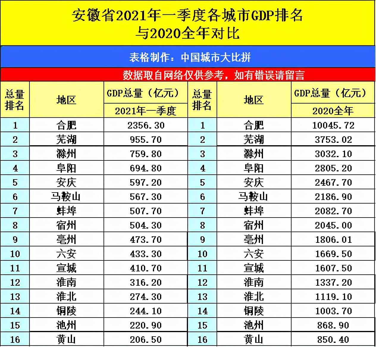 湖北2021年gdp排名(2)