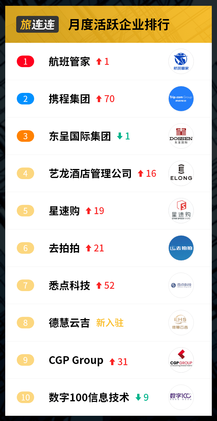 美亚招聘_美亚商旅招聘信息 招聘岗位 最新职位信息 智联招聘官网(3)