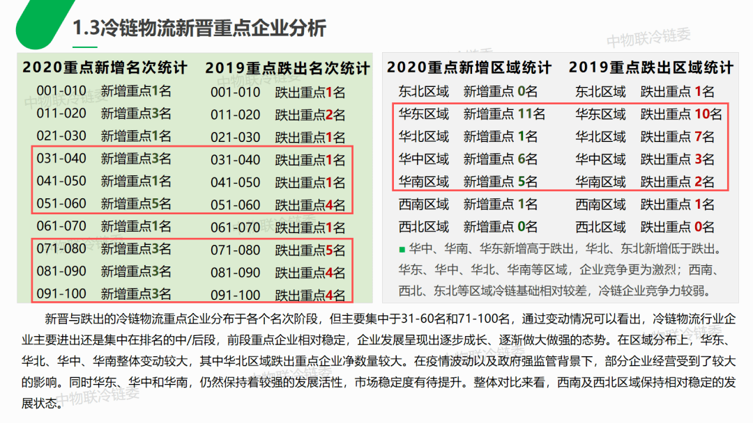冷链企业排名_冷链企业组织架构图(2)