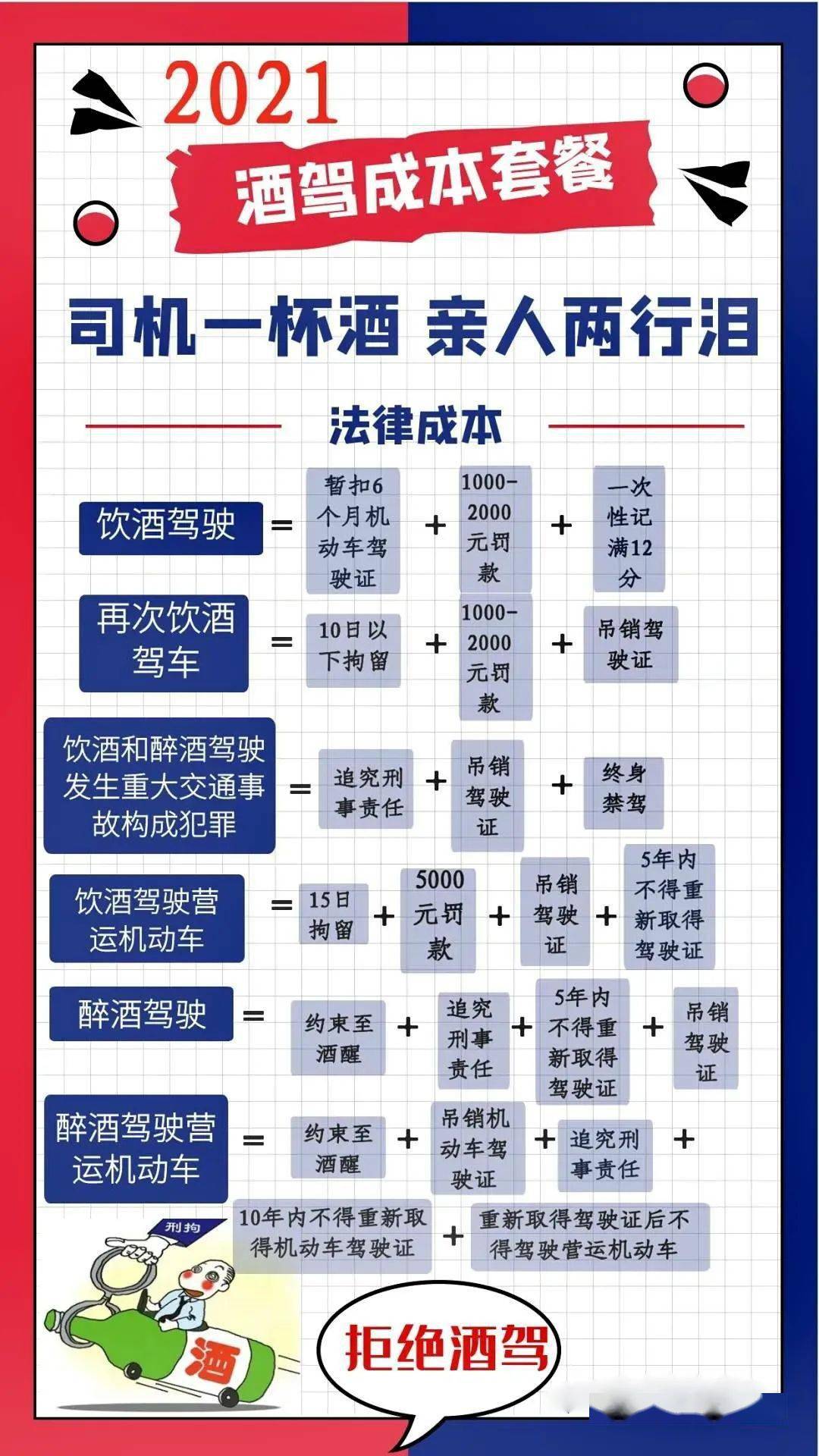 扩散:公安部将严查酒驾醉驾违法犯罪行为!扒一扒酒驾成本