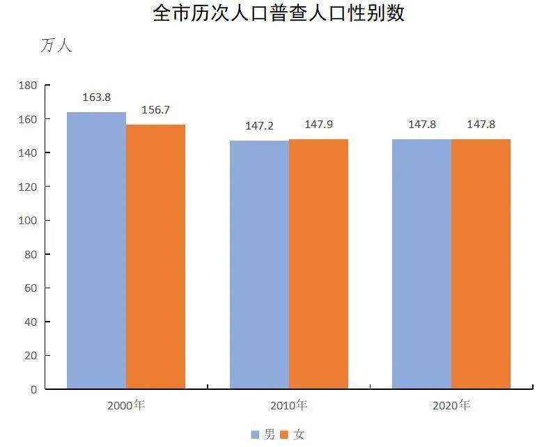 眉山市人口_眉山的人口