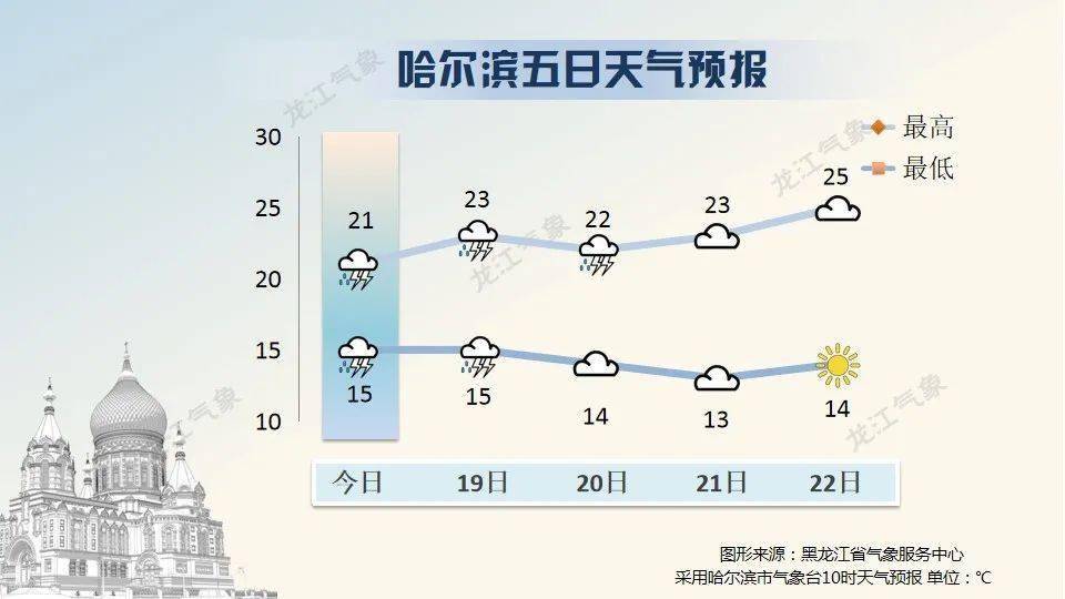 牡丹江人口数据_人口普查数据图(3)