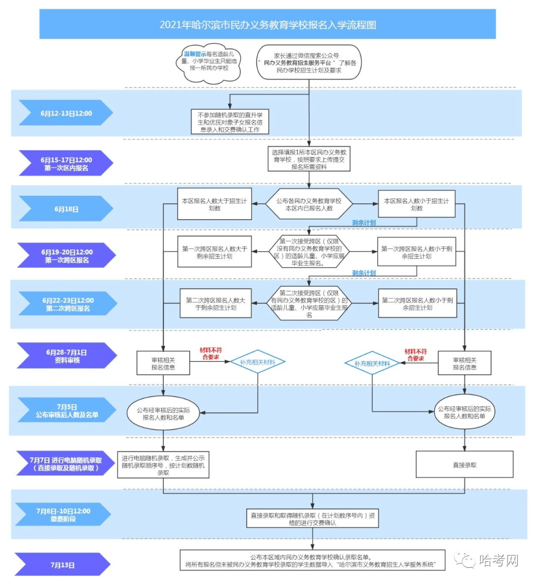 哈尔滨人口数量_颠覆2021年中国城市人口排名的城区人口排名来了