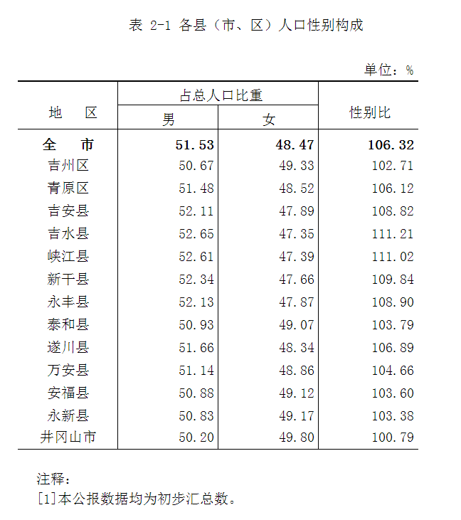 峡江县人口图片