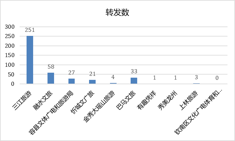 广西岑溪gdp2021_2021年一季度广西14市GDP情况 南宁排第几,谁垫底(2)