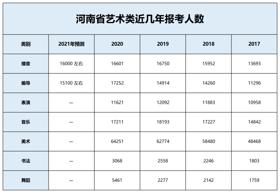 表演专业文化课分数线 6996e61479804f80b546d9b5129f214c.png