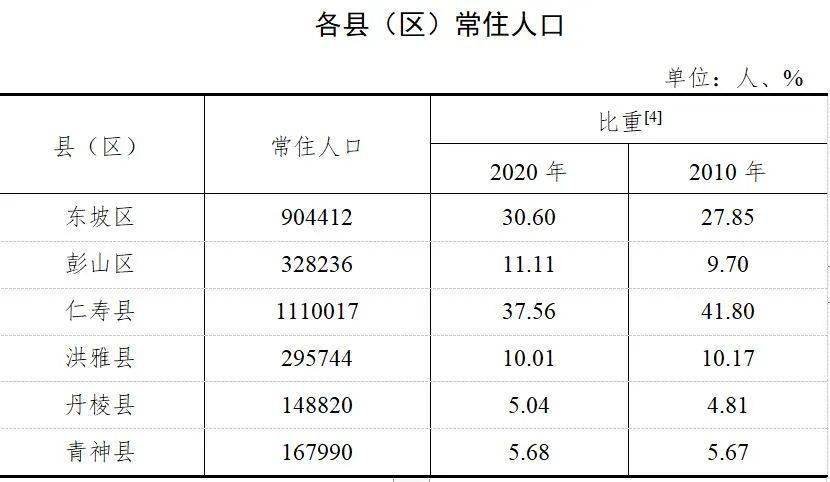 常住人口查询_全国人口普查 海南常住人口867万 全国倒数第四