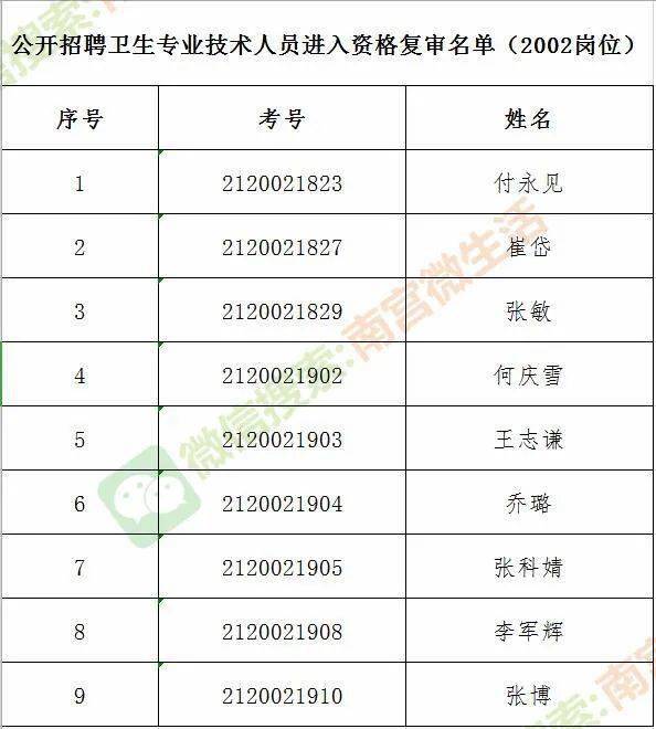 南宫人口_邢台各县区人口排名曝光 来看柏乡排第几(2)