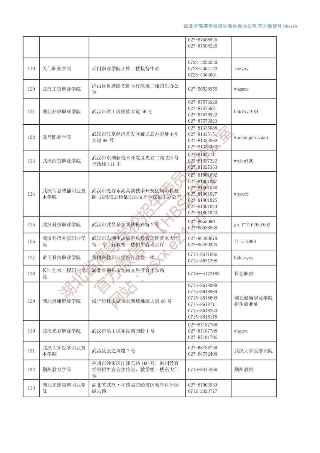 荆州市人口2021年_荆州每10人买房 就有3人选择二手房 存量房市场正变热(3)