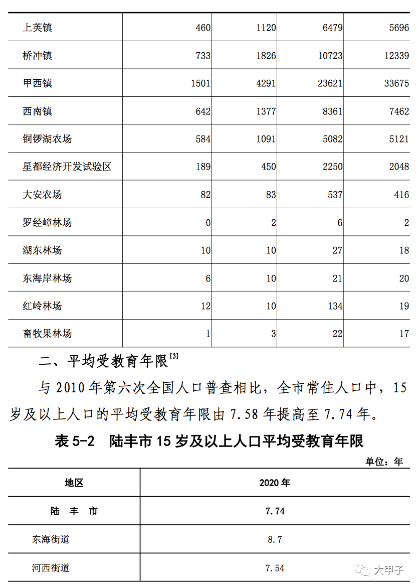 人口普查公报图片