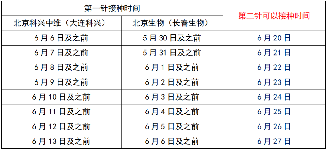 新冠疫苗两针间隔时间图片