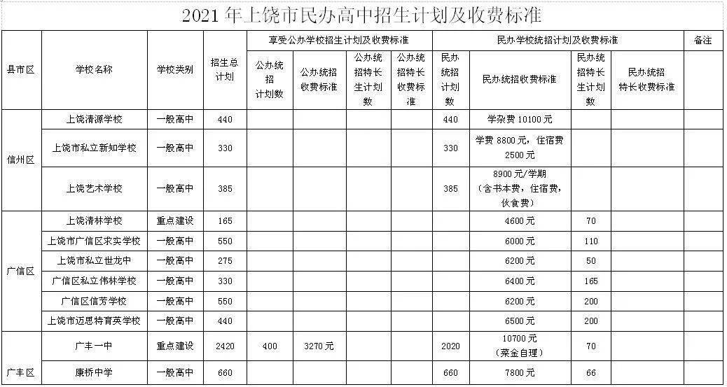 上饶市2021各个县gdp_最新 2020年上饶各县 市 区 GDP数据出炉,看看余干排第几名